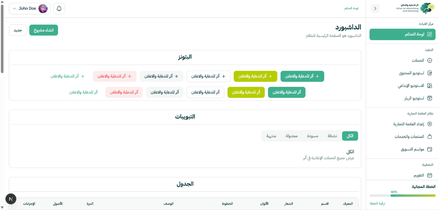 لوحة معلومات أثر — تتبع الأثر وقياس العائد
